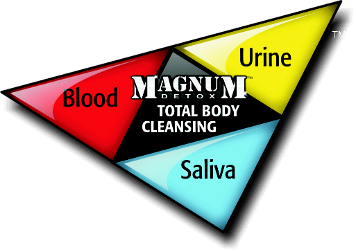 Magnum Detox Total Body Cleansing